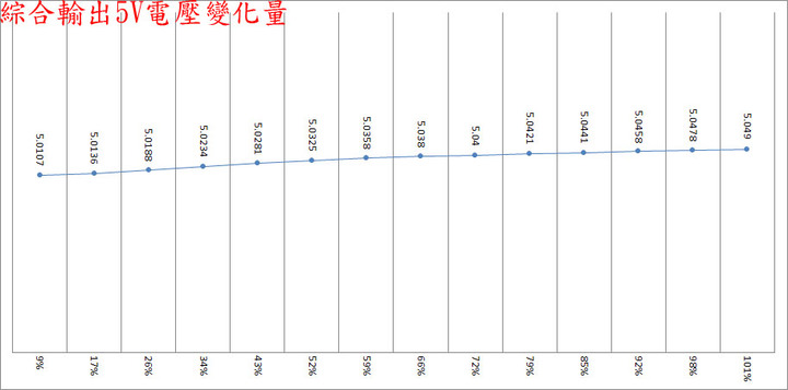 snake蛇吞象GAMER PRO 750W金牌全模組化電源開箱