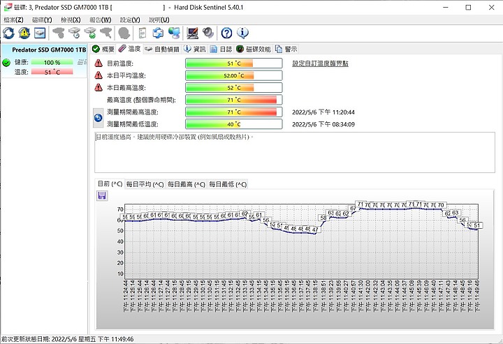 主流級價位的PCIe4-Predator GM7000 1TB PCIe4.0