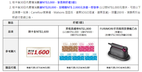 台新商務卡首刷滿額送第3代Air Pods