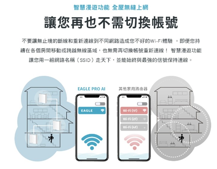 三房兩廳訊號全覆蓋~ 用D-Link M32+M15智慧路由器架設MESH家庭網路