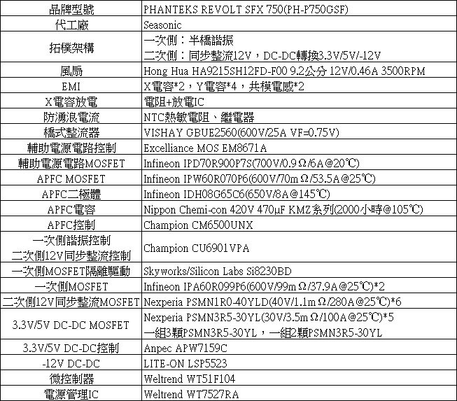 PHANTEKS追風者REVOLT SFX 750W金牌全模組化電源開箱