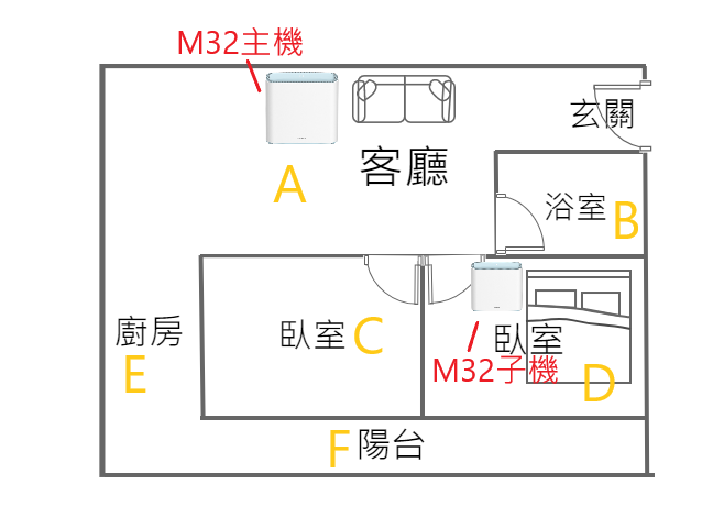 D-Link EAGLE PRO AI M32 AX3200 Wi-Fi 6 Mesh雙頻無線路由器開箱試用