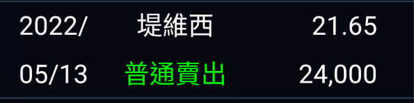 台股16000都站不穩，真的變心了...