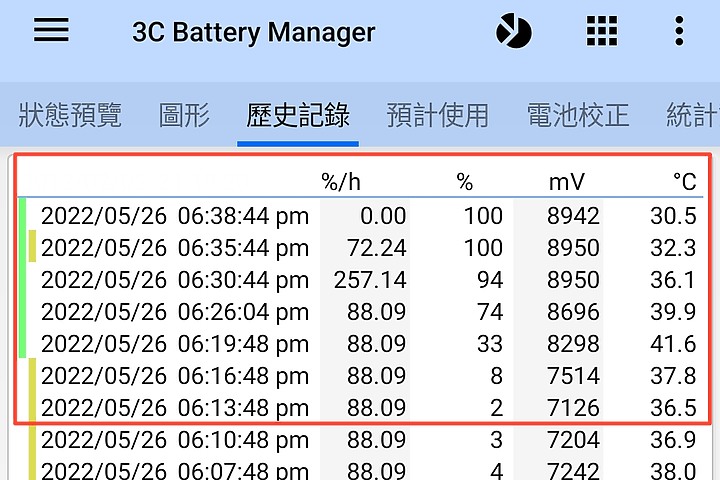 紅米Note 11 Pro+ 5G小試用 系列作裡最高規 比平均再加分一些