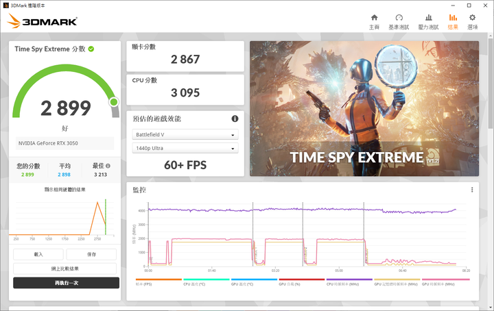 Zotac RTX3050開箱