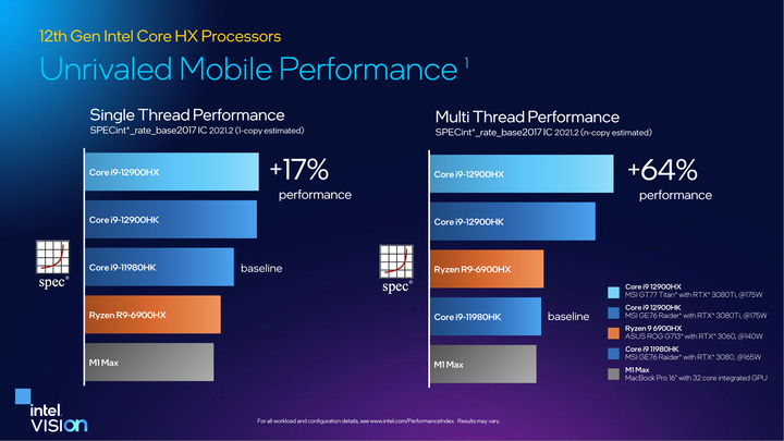 Intel 發表 12 代 Core HX 處理器 以 16 核心設定讓筆電也有桌機等級效能
