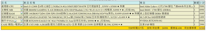 新手求健檢遊戲機