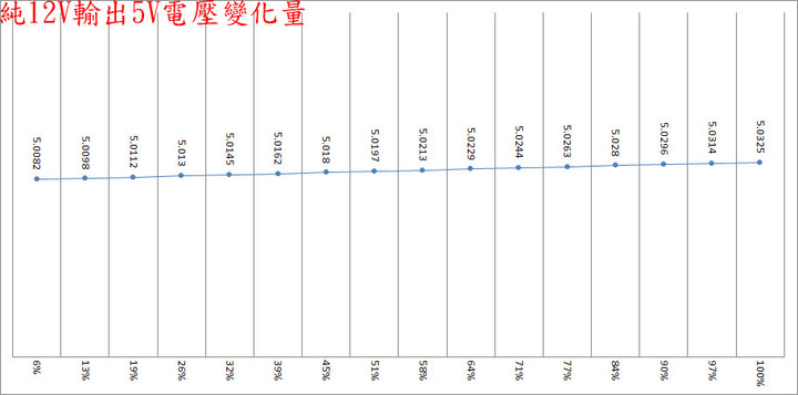 snake蛇吞象GAMER PRO 750W金牌全模組化電源開箱