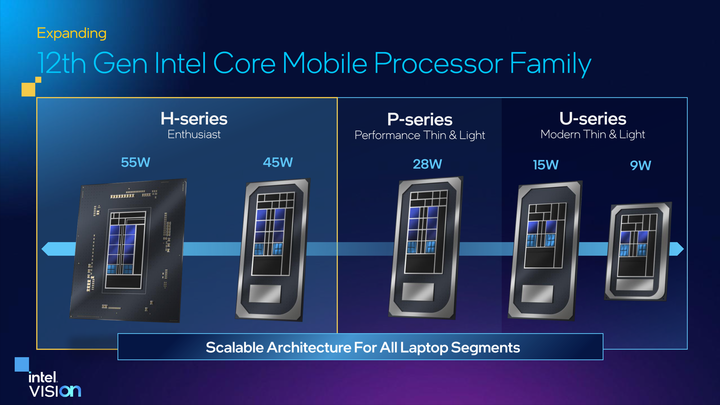 Intel 發表 12 代 Core HX 處理器 以 16 核心設定讓筆電也有桌機等級效能