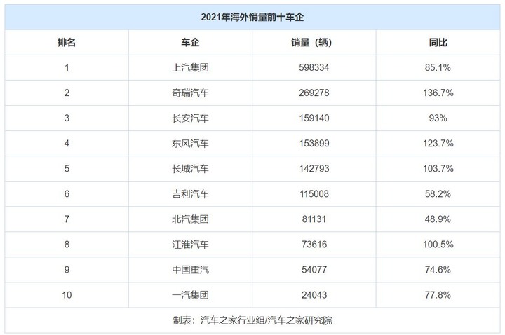 這篇文章從側面很好的解釋了，LUXGEN敗退大陸的原因。
