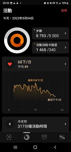 TAG Heuer Connected Calibre E4 45mm 體驗報告|DLC 鈦金屬更有高顏質 奢華智慧錶新選擇!