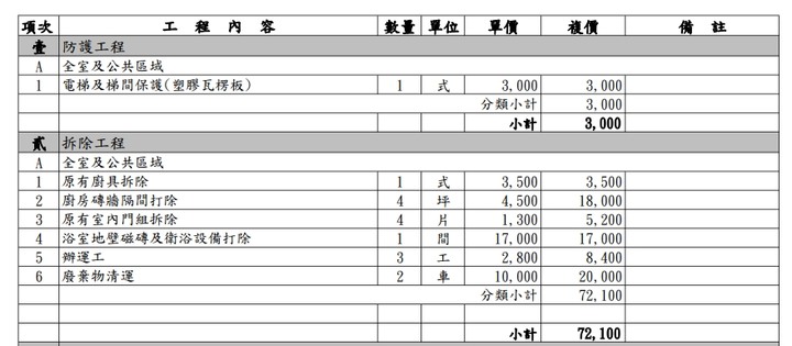 裝潢報價單請益