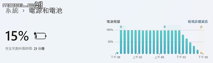 Lenovo Legion 5i Pro (Gen7) 電競筆電｜低調外表下蘊藏更高性能！