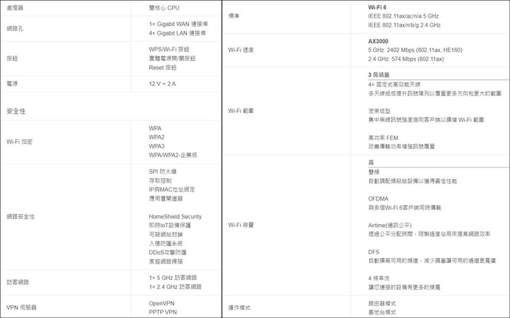 TP-Link Archer AX53 AX3000 雙頻 Gigabit Wi-Fi 6 路由器開箱試用