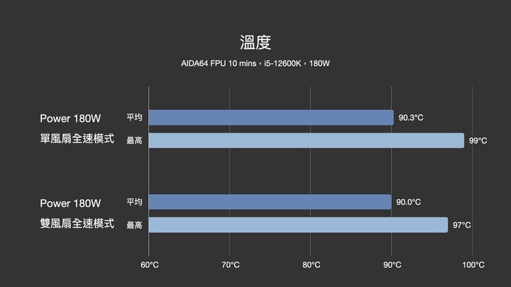 美洲獅第一款風冷 COUGAR FORZA 85 單塔散熱器