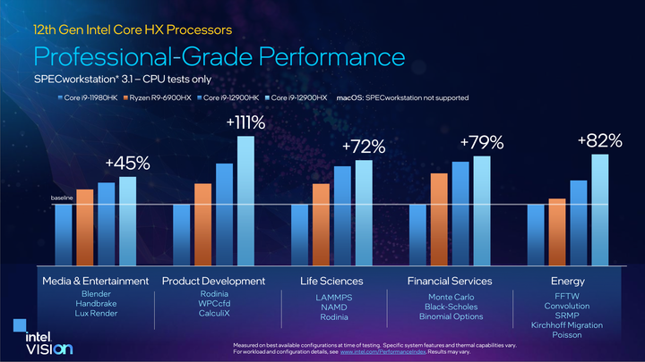 Intel 發表 12 代 Core HX 處理器 以 16 核心設定讓筆電也有桌機等級效能