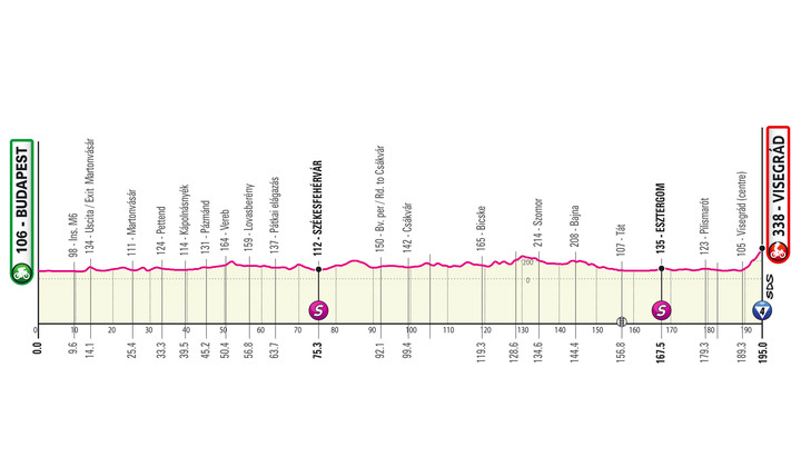 2022 Giro d'Italia 開賽了