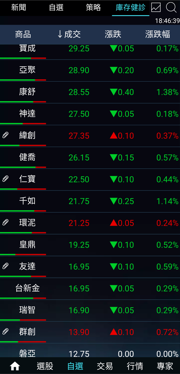 2022年夢幻恥股,有機會解套嗎?