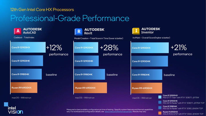 Intel 發表 12 代 Core HX 處理器 以 16 核心設定讓筆電也有桌機等級效能