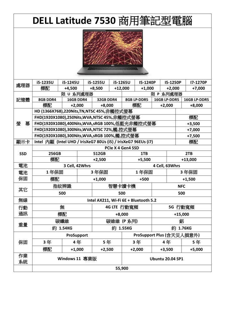 【DELL 商用系列】DELL 商用系列即將進行改版, 預計 4 月 19 日開始正式出爐及下訂 !!