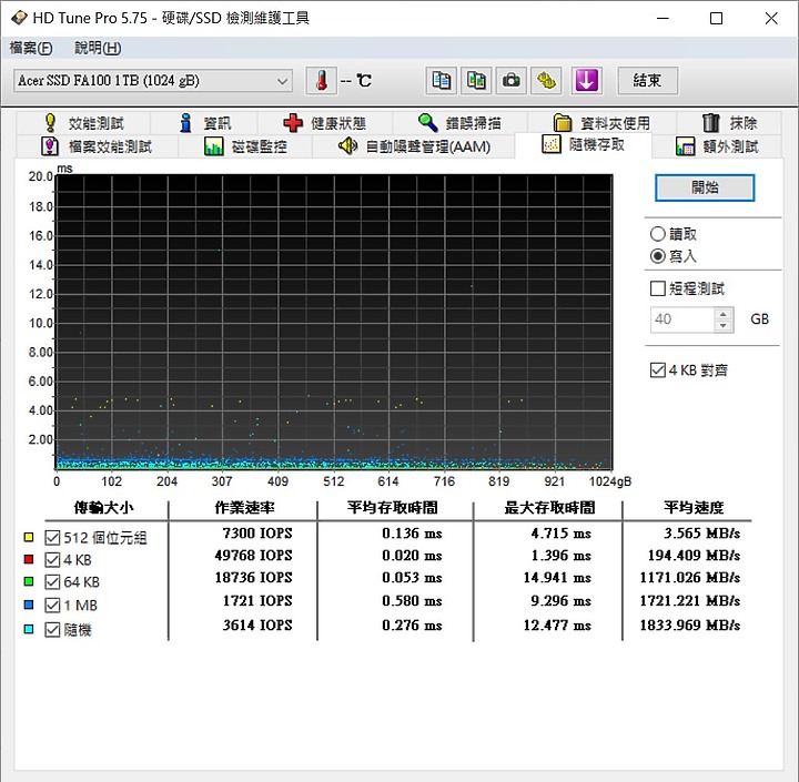 美光顆粒的M.2-acer FA100 1TB