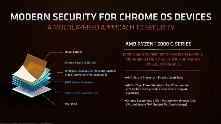 AMD 推出 Ryzen 5000 C 系列處理器 提供 ChromeBook 8 核心高效能運算能力