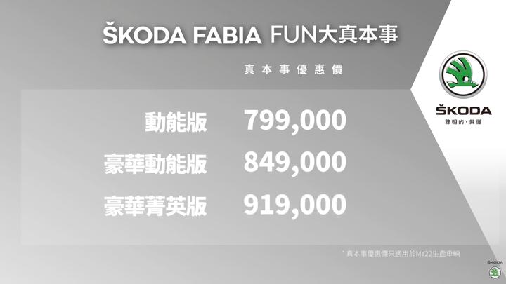 【採訪】全新Skoda Fabia 全車系標配九氣囊、Lv2、10.25吋液晶儀表,79.9萬元起正式上市!