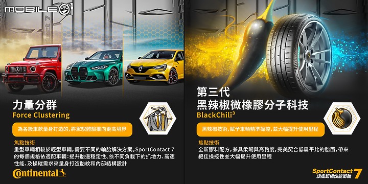 【採訪】德國馬牌輪胎SportContact 7旗艦街胎發表,號稱地表最強街胎,乾地、濕地一把抓!