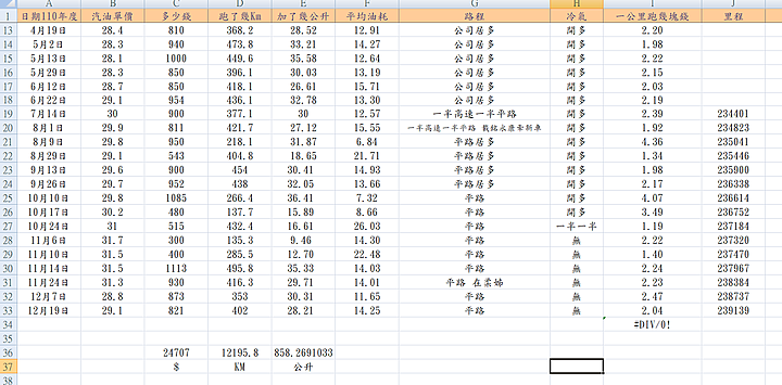 現在的車值得換車嗎?經驗探討分享(三菱04年Lancer1.6)