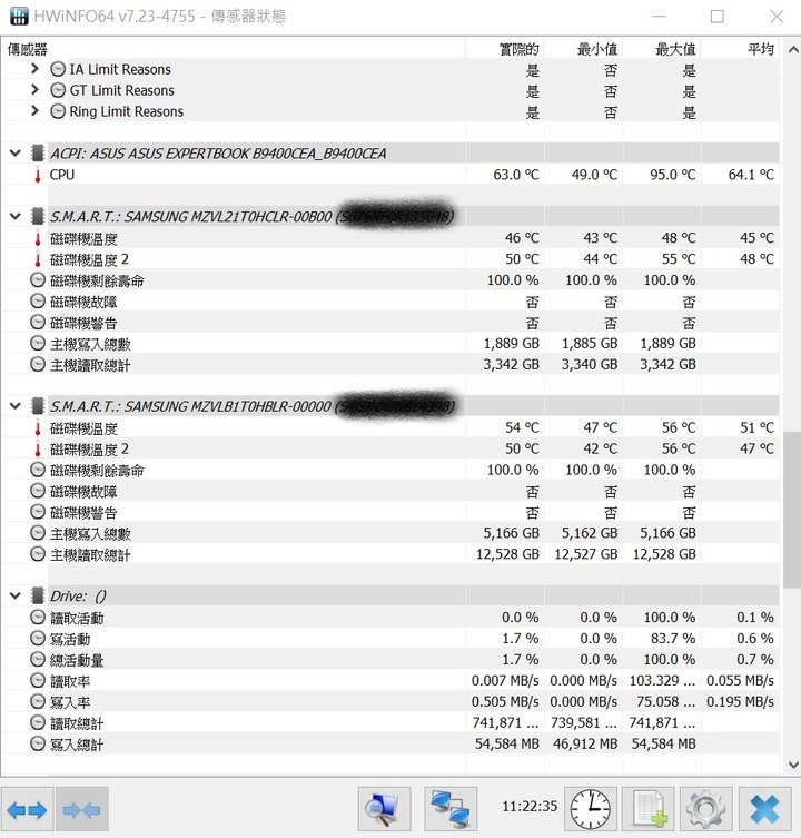 Asus B9400 SSD 散熱改裝