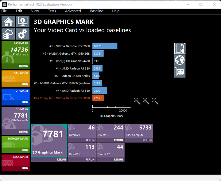 為何這張RTX3050 跑在PCIe4.0X1