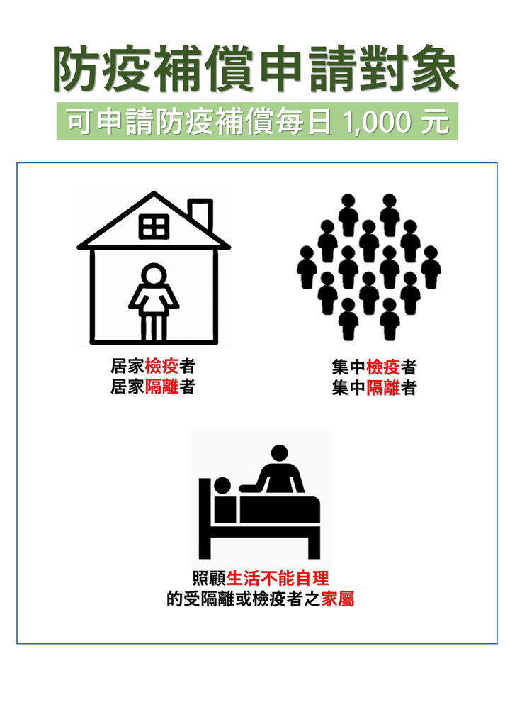 完成3劑疫苗接種者得：免居家隔離 ,「得」與「應」之差別 ( 特別標示「得」字 )