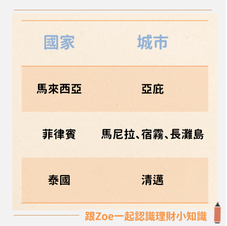 廉價航空有哪些》5大廉航公司帶你便宜出國!