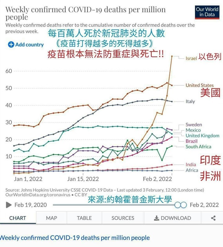 沒有錢，病毒都不鳥你?!