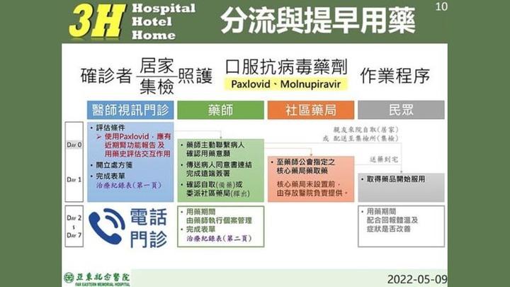 點我看大圖 迎戰新冠高峰陳時中:下週增加默沙東口服藥佈署點