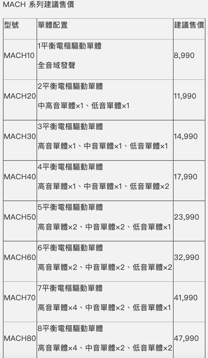 MACH耳機台灣上市