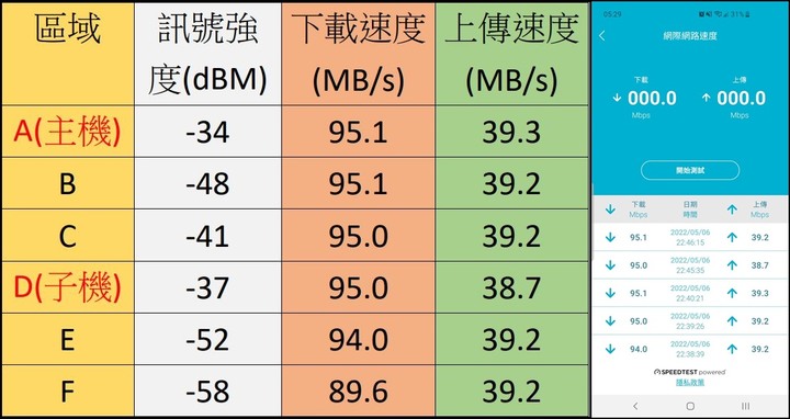 D-Link EAGLE PRO AI M32 AX3200 Wi-Fi 6 Mesh雙頻無線路由器開箱試用