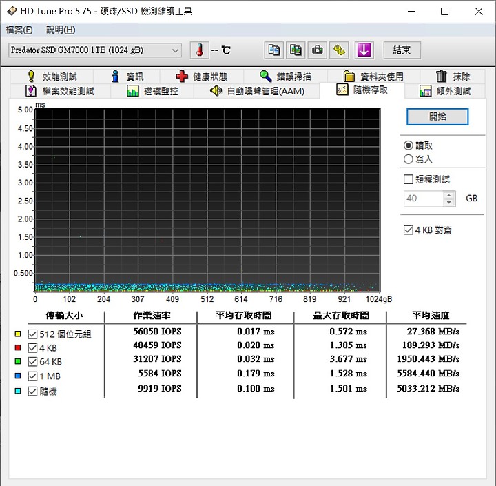 主流級價位的PCIe4-Predator GM7000 1TB PCIe4.0