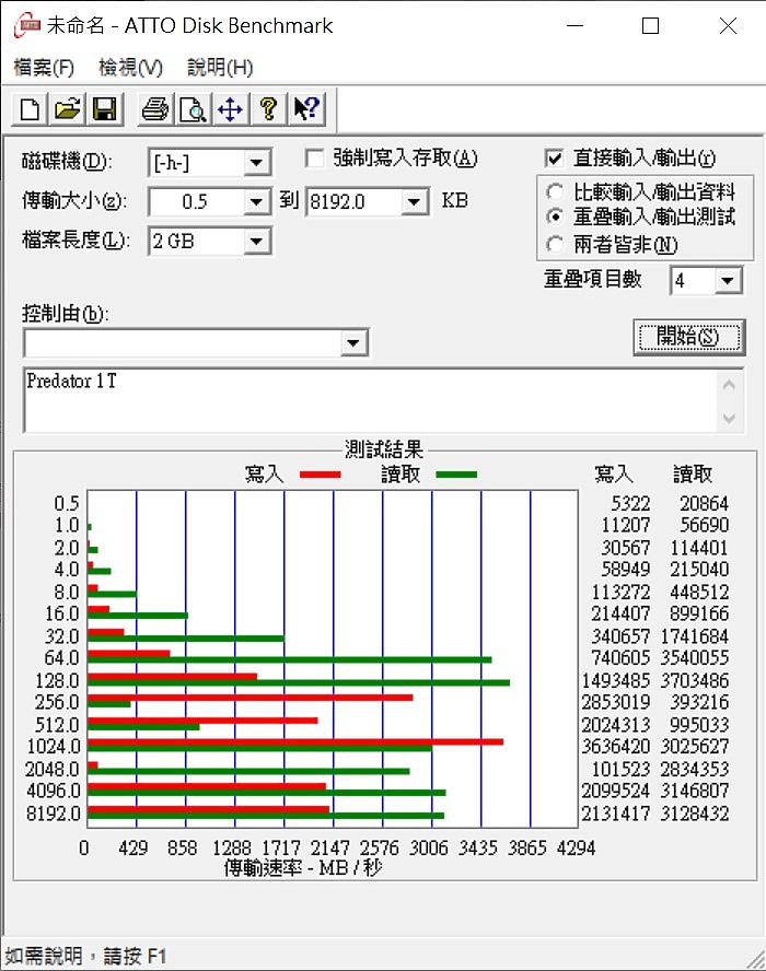 主流級價位的PCIe4-Predator GM7000 1TB PCIe4.0