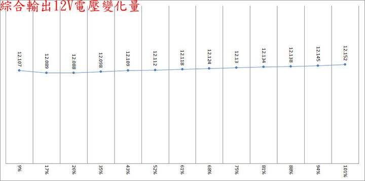 PHANTEKS追風者REVOLT SFX 750W金牌全模組化電源開箱