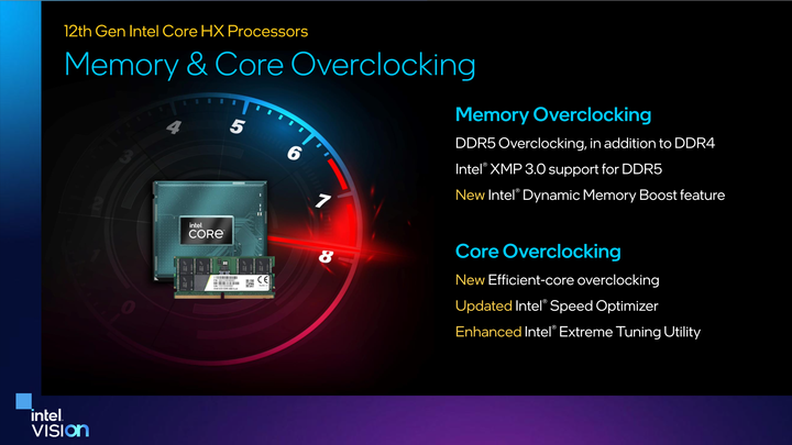 Intel 發表 12 代 Core HX 處理器 以 16 核心設定讓筆電也有桌機等級效能