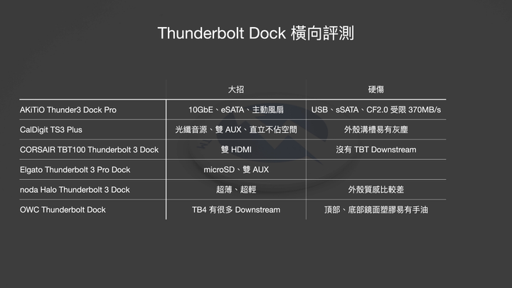 2022 EnterBox Thunderbolt Dock 橫向評測｜選購指南、優缺點分析｜六款 TBT Dock 規格評比