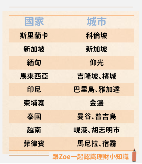 廉價航空有哪些》5大廉航公司帶你便宜出國!