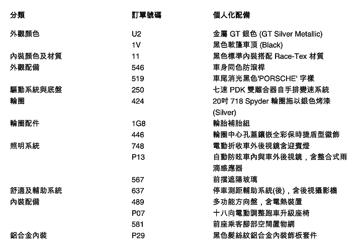 性能車小白的 718 Spyder 體驗分享, 不定期補充使用心得