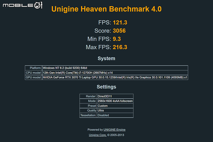 Lenovo Legion 5i Pro (Gen7) 電競筆電｜低調外表下蘊藏更高性能！