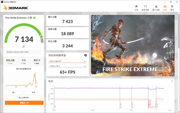 Zotac RTX3050開箱