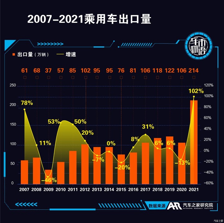 這篇文章從側面很好的解釋了，LUXGEN敗退大陸的原因。