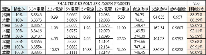 PHANTEKS追風者REVOLT SFX 750W金牌全模組化電源開箱