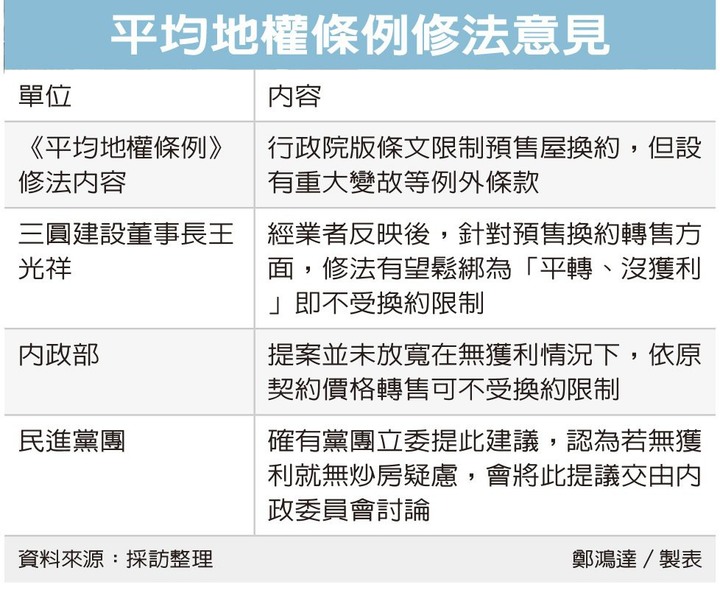 預售屋換約轉售 有望鬆綁