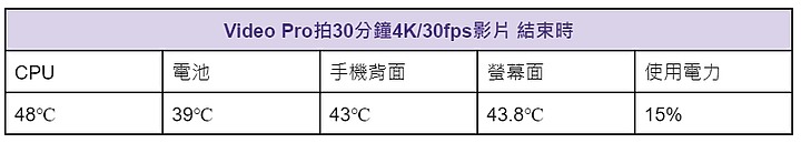 Sony Xperia 1 IV繼續試用電力、溫度紀錄 直播意外好玩